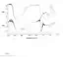 Fig. 03 - Methods and systems for in-vitro analysis of biological cells and/or microorganisms
