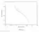 Fig. 13 - Localization of a radioactive source within a body of a subject