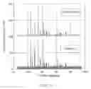 Fig. 03 - Process for preparing electroactive insertion compounds and electrode materials obtained therefrom