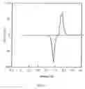 Fig. 04 - Process for preparing electroactive insertion compounds and electrode materials obtained therefrom