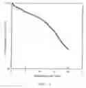 Fig. 08 - Process for preparing electroactive insertion compounds and electrode materials obtained therefrom