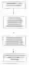 Fig. 01 - Methods for making brines