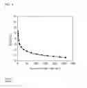 Fig. 07 - Compounds for organic light emitting diode emissive layers