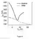 Fig. 09 - Systems and methods for forming defects on graphitic materials and curing radiation-damaged graphitic materials