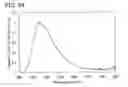 Fig. 71 - Anthracene derivative, and light-emitting element, light-emitting device, electronic device using anthracene derivative