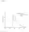 Fig. 06 - Oxazole triplet emitters for OLED applications