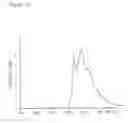 Fig. 10 - Oxazole triplet emitters for OLED applications