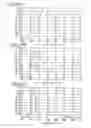 Fig. 18 - Light emitting device and display