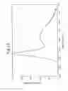 Fig. 20 - Light emitting device and display