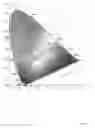 Fig. 05 - Method and arrangement for simulation of high-quality daylight spectra