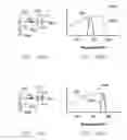 Fig. 42 - LED calibration systems and related methods