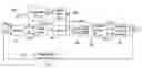 Fig. 01 - Frequency synthesis system with self-calibrated loop stability and bandwidth