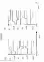 Fig. 32 - Semiconductor integrated circuit