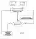Fig. 04 - Device for providing information on positioning of a moveable coupling of a marine fluid loading system