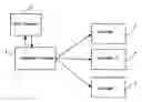 Fig. 01 - Gen II meter system with multiple processors, multiple detection sensor types, fault tolerance methods, power sharing and multiple user interface methods