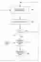 Fig. 01 - Method and device for centralized management of warnings in an aircraft comprising several warning presentation interfaces