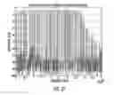 Fig. 22 - Calibration of offset, gain and phase errors in M-channel time-interleaved analog-to-digital converters