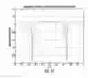 Fig. 28 - Calibration of offset, gain and phase errors in M-channel time-interleaved analog-to-digital converters