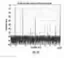 Fig. 30 - Calibration of offset, gain and phase errors in M-channel time-interleaved analog-to-digital converters