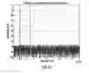 Fig. 32 - Calibration of offset, gain and phase errors in M-channel time-interleaved analog-to-digital converters