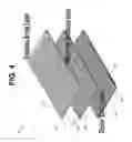 Fig. 04 - Methods and apparatus for enhanced radiation characteristics from antennas and related components