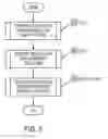 Fig. 03 - Method and Device for Data Input