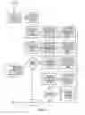 Fig. 07 - Method and Device for Data Input