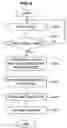 Fig. 06 - Information processing device, display method and program