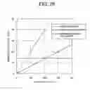 Fig. 26 - Display apparatus