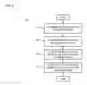 Fig. 05 - Method and apparatus for providing contextual rendering of a map