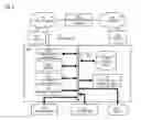 Fig. 14 - Method and apparatus for providing contextual rendering of a map