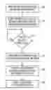Fig. 01 - System and method for compensating for registration errors arising from heated rollers in a moving web printing system