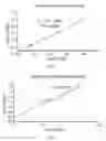 Fig. 06 - Absorbance measurements using portable electronic devices with built-in camera