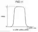 Fig. 11 - Image pickup apparatus and image pickup element