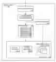 Fig. 01 - Analyzing partial face regions for red-eye detection in acquired digital images