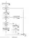 Fig. 07 - Analyzing partial face regions for red-eye detection in acquired digital images