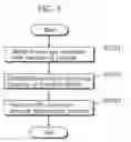 Fig. 06 - Audio and video communications apparatus and communications method thereof