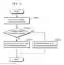 Fig. 07 - Audio and video communications apparatus and communications method thereof