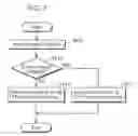 Fig. 08 - Audio and video communications apparatus and communications method thereof