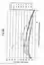 Fig. 43 - Liquid crystal display