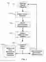 Fig. 02 - Method and system for quantitative assessment of visual contrast sensitivity