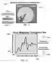 Fig. 40 - Method and system for quantitative assessment of visual contrast sensitivity