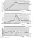 Fig. 41 - Method and system for quantitative assessment of visual contrast sensitivity