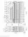Fig. 02 - Perpendicular magnetic write head
