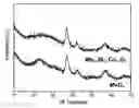 Fig. 01 - Metal oxide electrode material, and electrochemical capacitor using the same and manufacturing process for producing the same