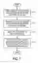 Fig. 12 - Automatic low noise frequency selection