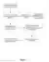 Fig. 04 - Secure and rapid networking configuration of information handling systems and peripherals