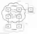 Fig. 01 - Preventing loops in networks operating different protocols to provide loop-free topology
