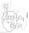 Fig. 04 - Preventing loops in networks operating different protocols to provide loop-free topology