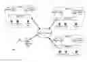 Fig. 01 - Cross cluster extension mobility in internet-protocol telephony